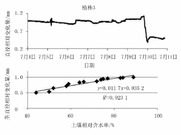 图片关键词