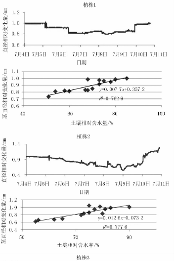 图片关键词